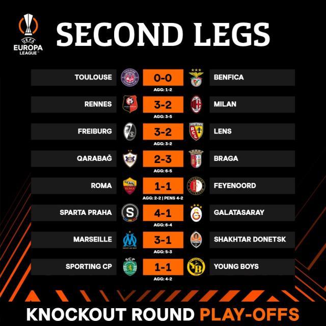 开云APP-欧联杯16强全部出炉，意甲7队存活领跑本赛季欧战